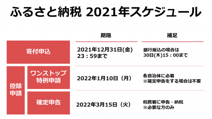食いしん坊に最も愛された飲食店に贈られる「シンクロライフ・アワード2021」が決定、2021年の飲食店TOP100を発表