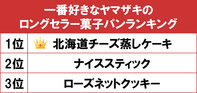 これぞデラックスなチョコづくしバーム!『ねんりん家』からバレンタイン期間限定で登場。全国通販も!