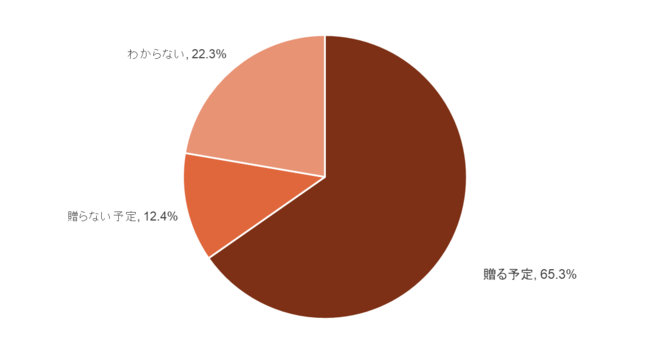 海外気分が味わえるエスニックテイスト。気分を上げる鶏むね肉おかず「スイートチリマヨ鶏(チキン)の素」