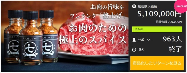 応援購入サービスMakuake