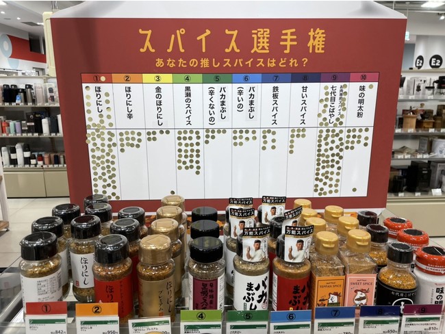 スパイス選手権