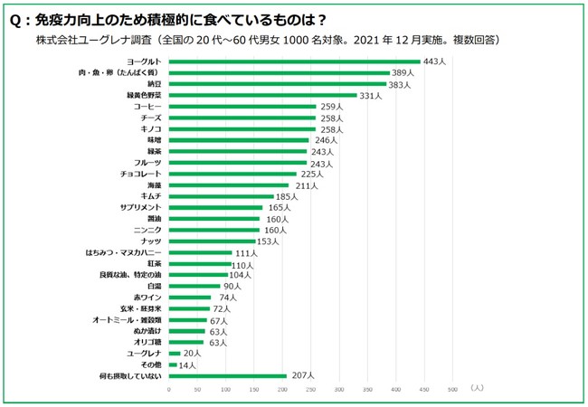 2022年バレンタイン　ブランド　「ポケモン」