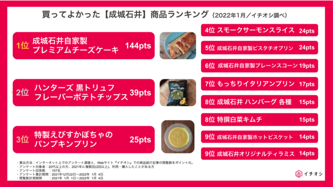 1/15(土)～2/14(月)に秋田県の「道の駅おおゆ」「道の駅かづの」で開催中の販売企画「東北飯友」にて福島県浜通り地域等12市町村の商品を販売中です