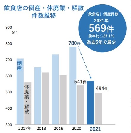 自分好みにサラダをカスタム！！　　　　　　　　　　　マルイシティ横浜にあるサラダボウルとスムージー専門店が2022年2月よりリニューアル！！