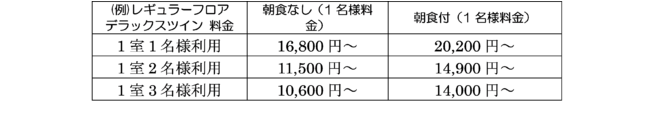 料金表（一例）