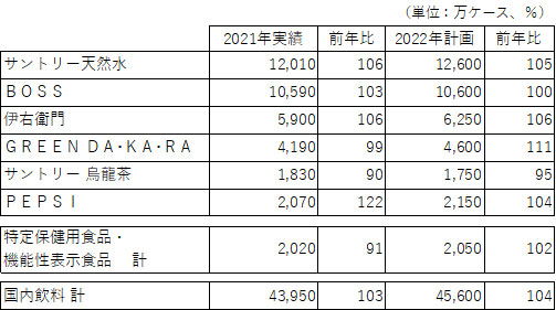 「ボス カフェベース」から新提案！牛乳と割るだけ！フルーツオレが簡単に作れる栄養機能食品※１「ボス カフェベース 贅沢フルーツオレ」新登場