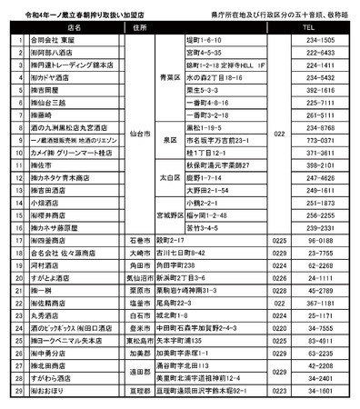 一ノ蔵立春朝搾り取扱店
