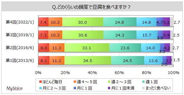 バレンタインにはやっぱりチョコスイーツ！自分用にもプレゼントにもピッタリなスイーツ３品目をご提案