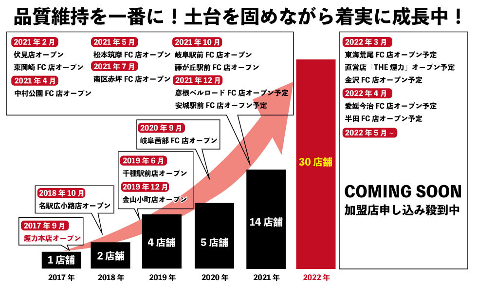 有名グルメガイド掲載そば専門店「蕎楽亭」との業務提携を締結