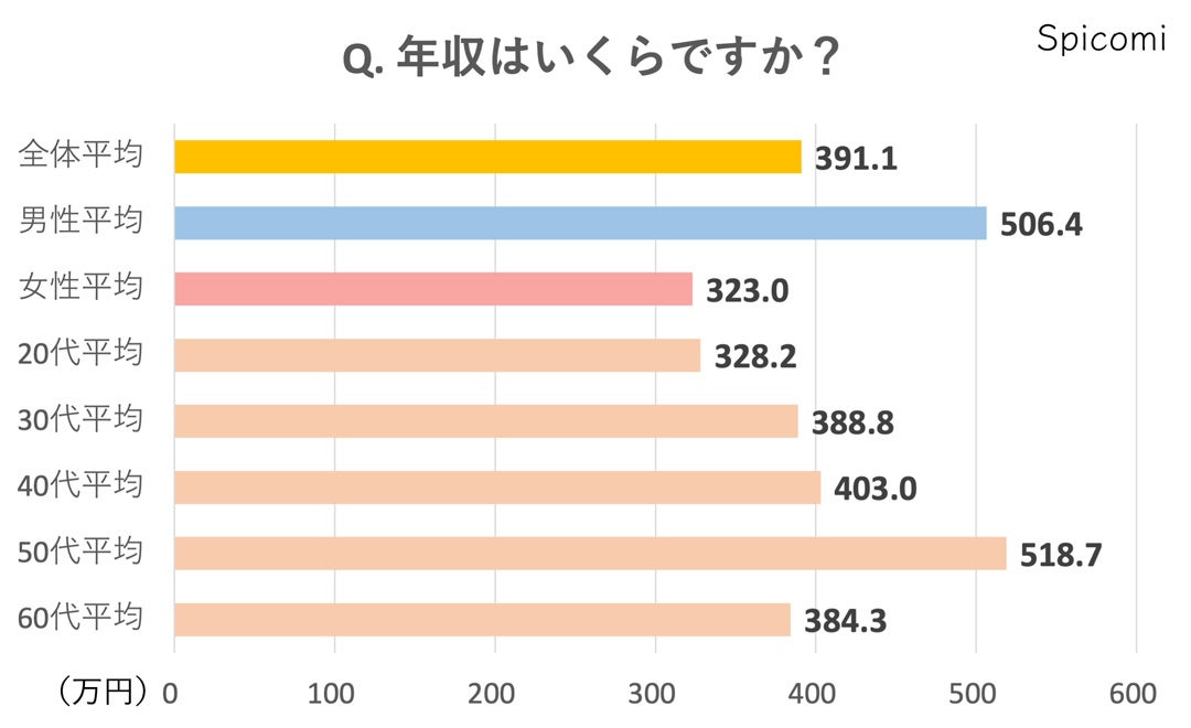 日本中のサツマイモ生産者から今年も9組が選抜！今年の特選生産者9組が決定！日本さつまいもサミット、今年のファーマーズ・オブ・ザ・イヤー／さつまいも・オブ・ザ・イヤーが決定！