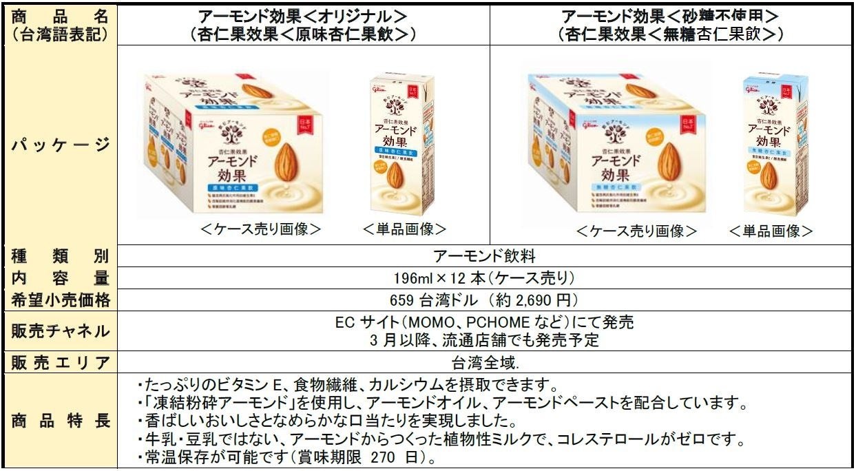 “植物性ミルク市場”が拡大する台湾でアーモンドミルクの販売を開始