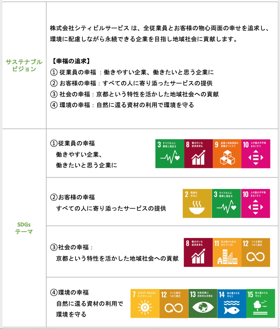 「牛恋」通販で、厳選国産牛サーロイン・希少部位使用「すき焼きセット」新発売！