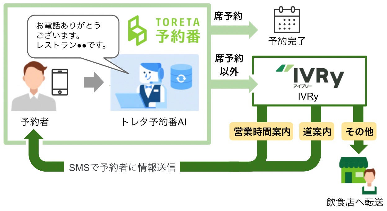 全国のスナックママが結集！バレンタインオリジナル企画が楽しめるオンラインスナック横丁「バレンタイン横丁2022」開催！