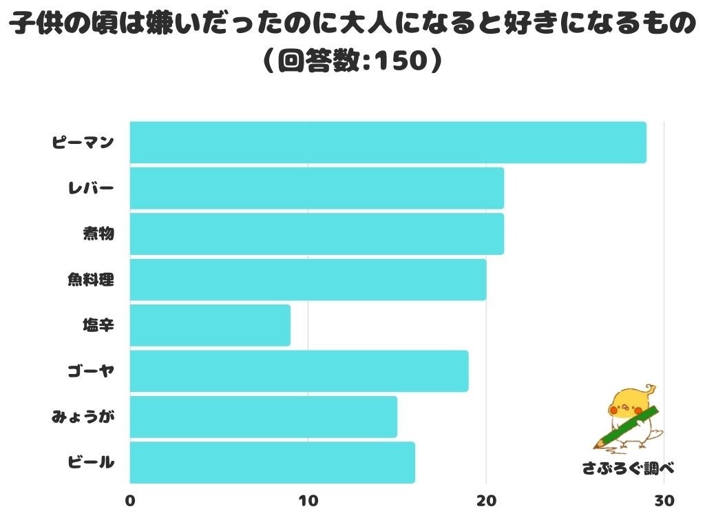 ヘルシーな朝食で1日をスタートして欲しいという我々の思いが詰まっています！