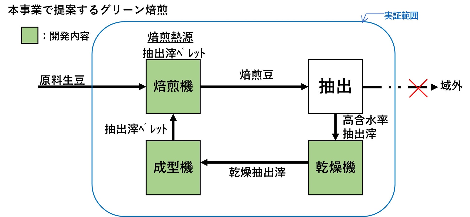 パルコの産学連携によるSDGs地域活性化事業「Tre-Share」×金光学園高等学校岡山県の魅力ある商品を全国へ発信するクラウドファンディング２つのプロジェクトが2/14BOOSTER にてスタート!