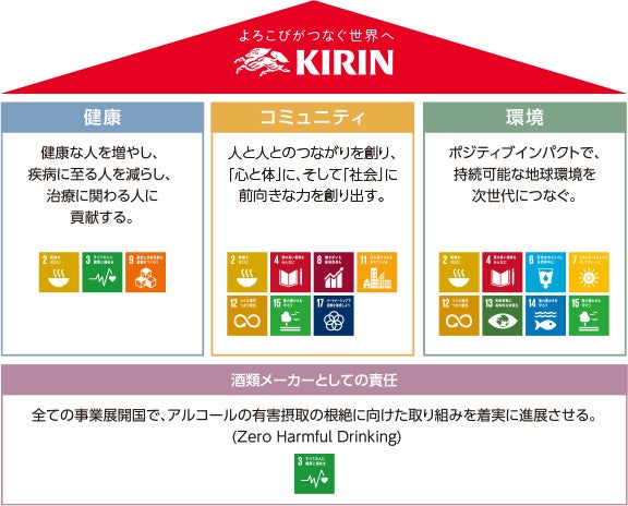 キリングループの「女性活躍推進長期計画2030」を策定