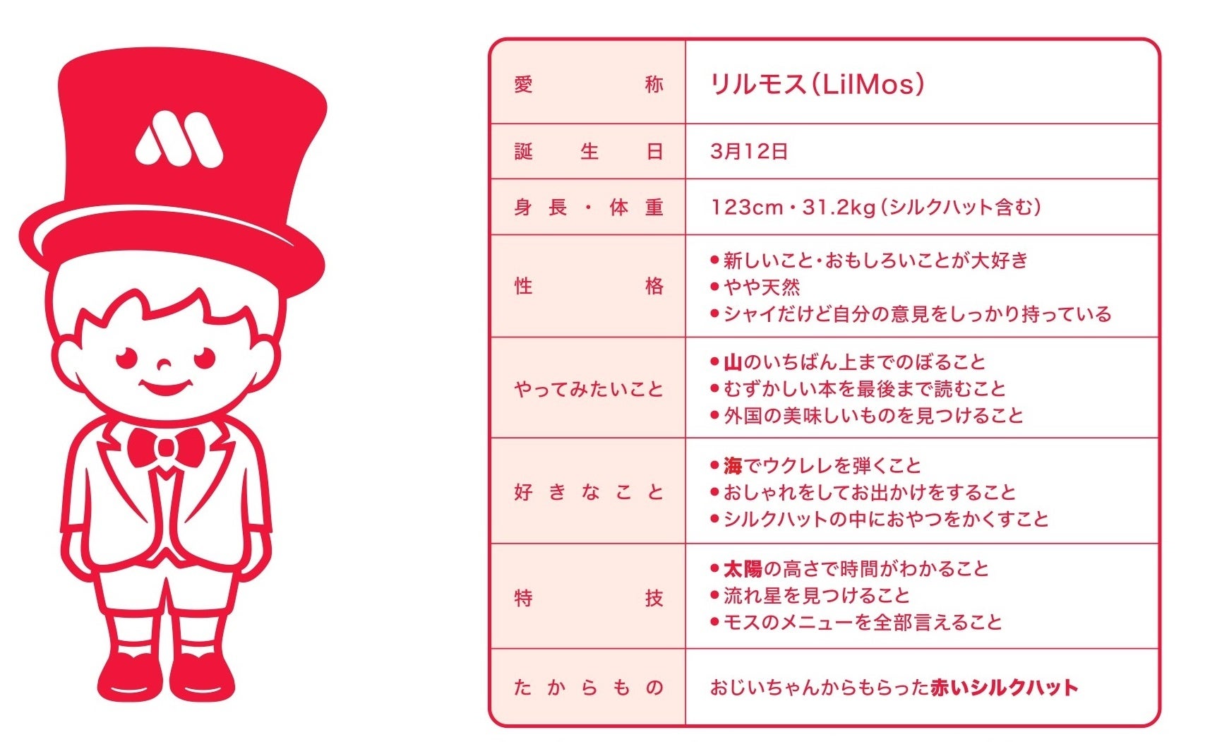 宮古初！CBD入りドリンクキッチンカー＆アジアン料理のデリバリー！4月本格的OPEN!!宮古島／ＡＳＫｓＫＩＴＣＨＥＮ