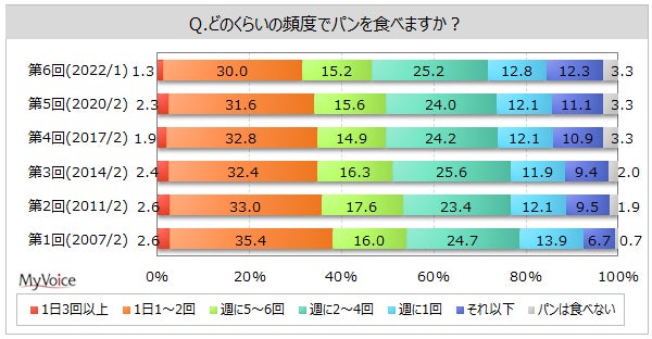 神戸スイーツ人気の「ファクトリーシン」
この時期しか味わえないフルーツ焼菓子と
春の限定品を期間限定販売。