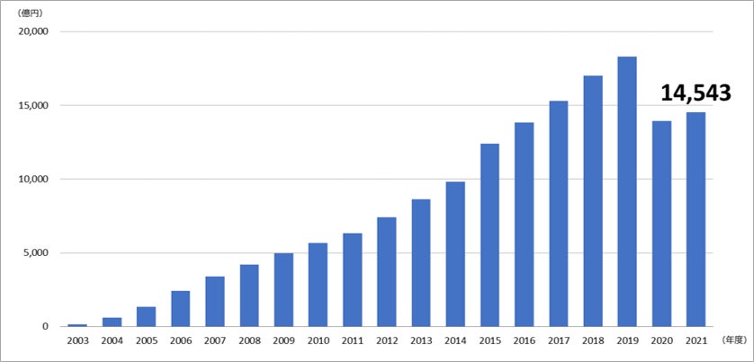 【おかか新宿】「九十九里産 地はまぐりの出汁しゃぶ」 2022年2月18日（金）より販売開始！