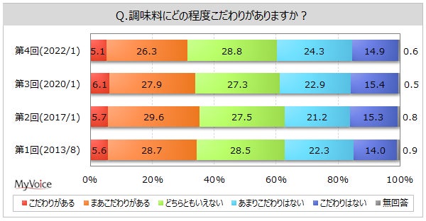 “暮らす人、はたらく人”でにぎわう“堺筋本町”の地域ニーズを叶える都心型店舗 　2/19（土）、「ライフ堺筋本町店」を改装オープン！