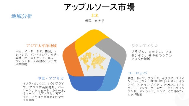 注入されたフルーツゼリー市場-製品タイプ別、果物の種類別、フォーム別、包装別、アプリケーション別、流通チャネル別-グローバル需要分析と機会の見通し2028年