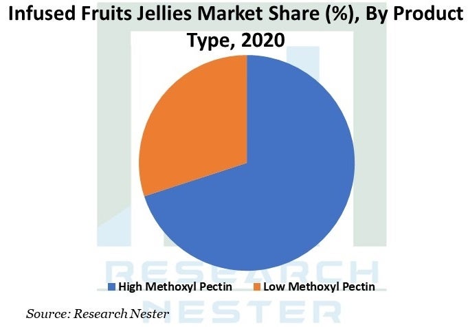マカ抽出物市場-タイプ別（生/通常のマカパウダーとゼラチン化マカパウダー）;色別（黒、赤、黄色）;アプリケーション別（医薬品、治療ベーカリー製品、飲料、その他）-世界の需要分析と機会の見通し2028年