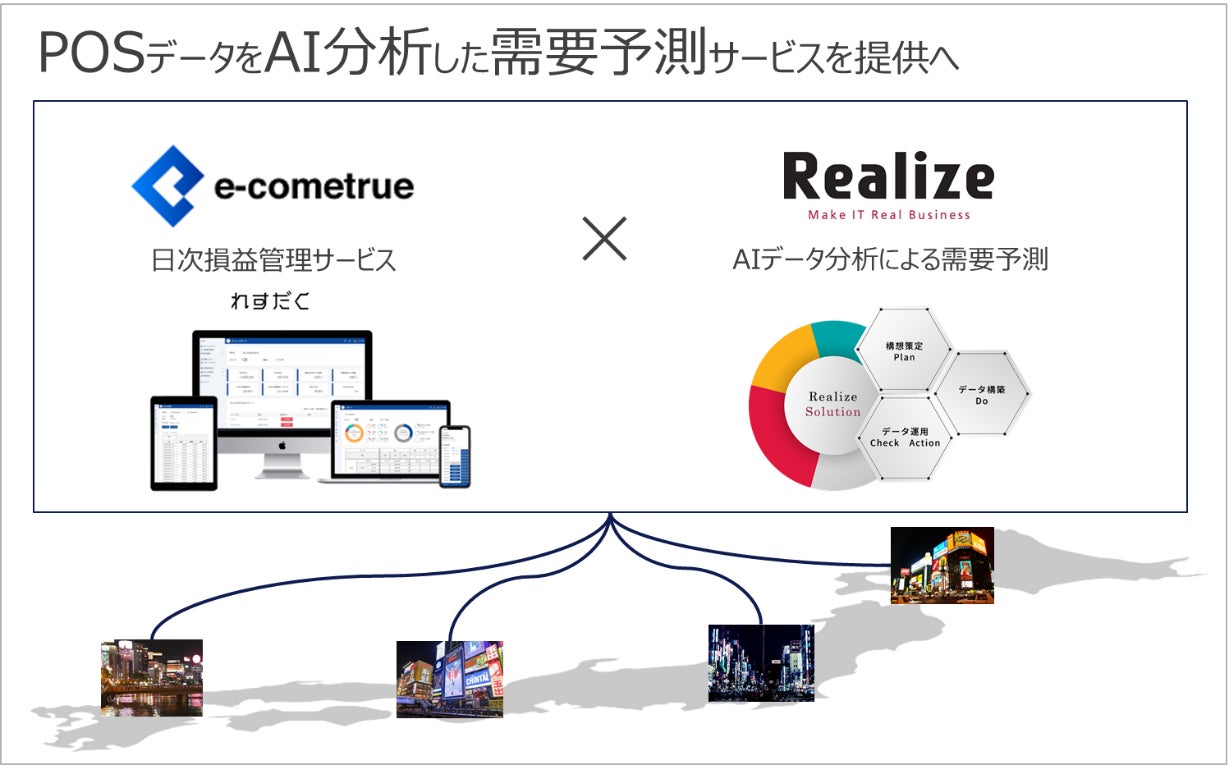 7つの職種から選び 楽しく、学ぶ「こどもおしごとたいけん」