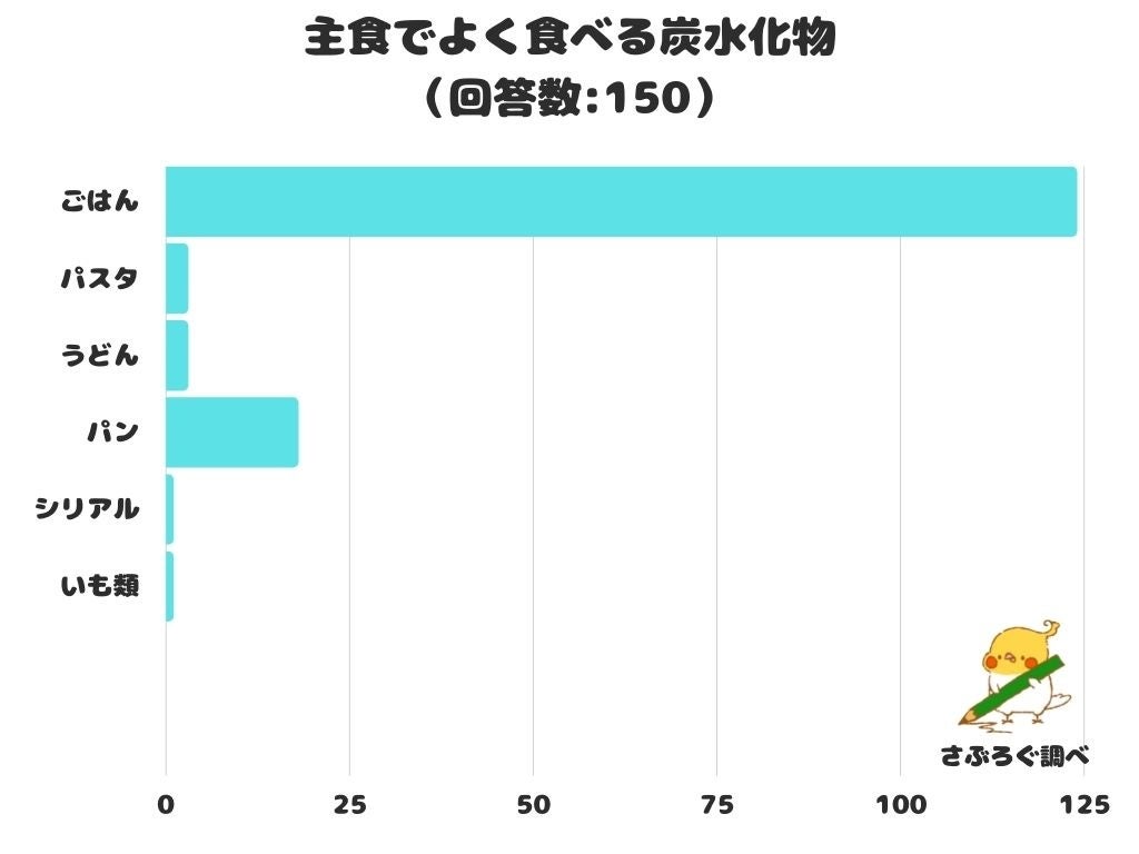 【Amazonベストセラー１３１冠達成！】AMAZONで今日本一売れてるSEO本