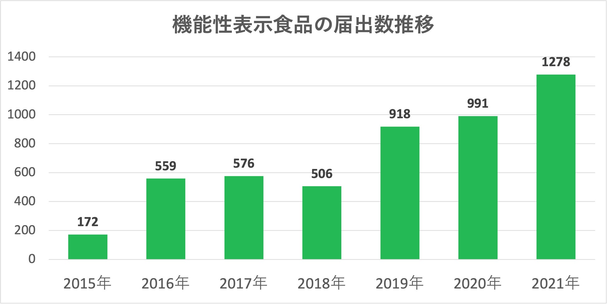 日本の美味しい中国料理『南国酒家』監修　
中華調味料3種を2022年3月1日より発売！