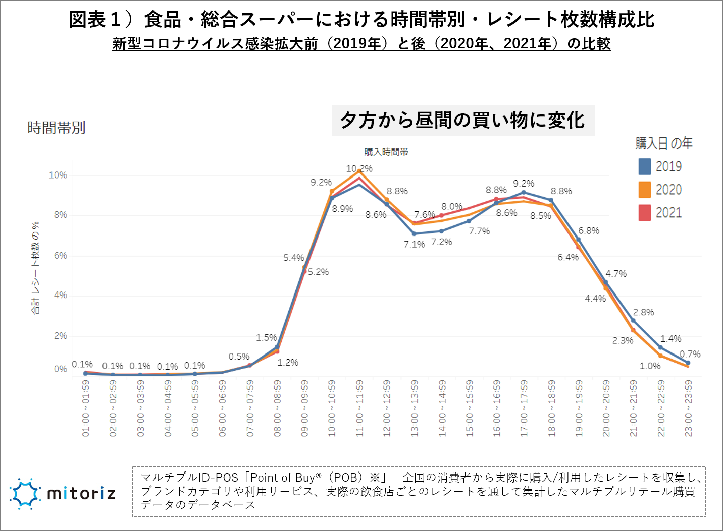 【オリエンタルホテル福岡 博多ステーション】2022年3月26日（土）・27日（日）限定開催｜幸せな苺の香りがいっぱいに広がる「ストロベリースイーツブッフェ」