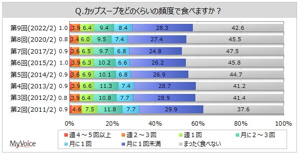 ネクストミーツ、ラグーナテンボスでNEXTカルビ2.0を採用した「地球にやさしいBBQコース」の提供を開始