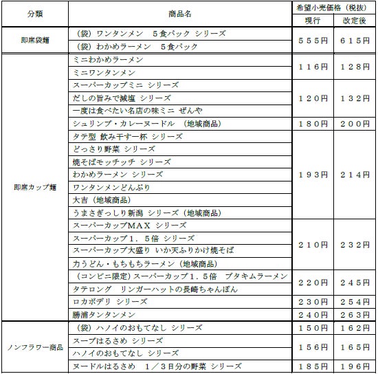 １１種の国産野菜をぎゅっと濃縮！産地直送通販サイト「ＪＡタウン」で野菜ジュース「ぎゅっと日本の野菜」を販売開始！