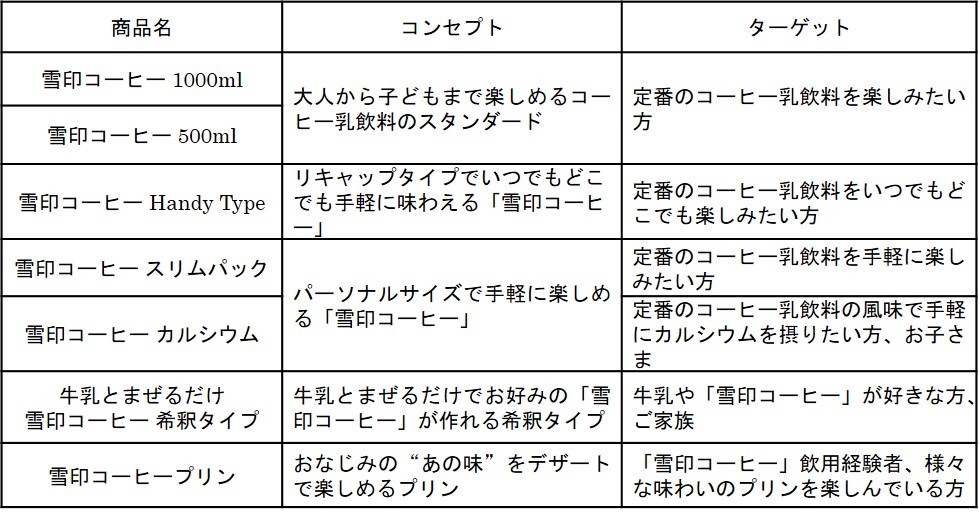 おかげさまで発売60年！より身近な存在へアップデート！ 『雪印コーヒー』リニューアル＆新商品 発売 「#雪コに甘やかされたい」プロモーション実施 |  グルメプレス