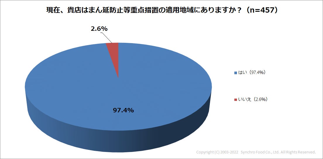 新潟県と連携。県産食材500円引きフェア実施により、旬の県産農林水産物の販路拡大を支援。地方自治体への興味と親近感向上のきっかけをつくり、自立自走な地方創生の実現を目指します