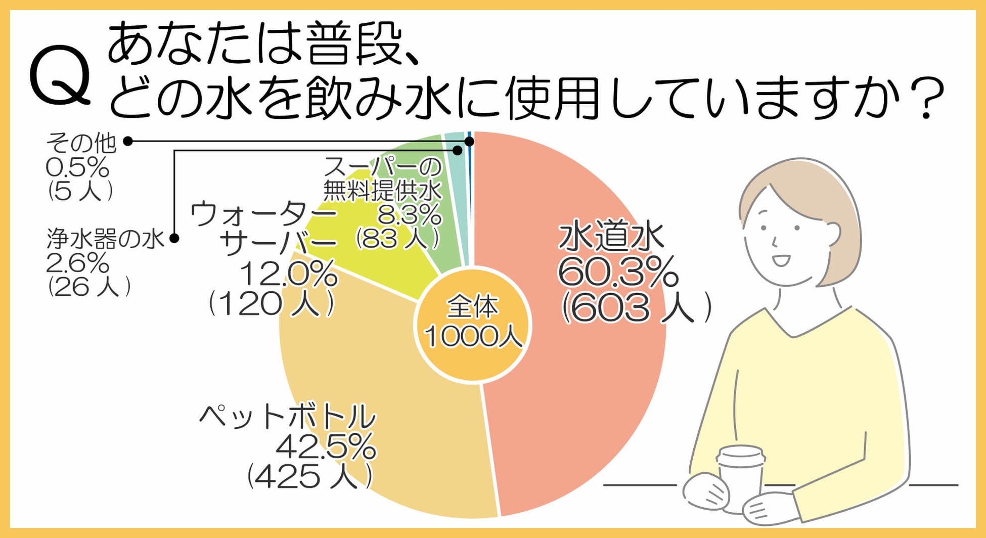 【数量限定】春が来た「白金乃露 紅」を飲もう!