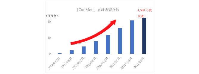 アートと食が融合する名古屋初の空間【欧州料理VIVI】で1周年イベント開催中。南志保／牧かほり／WOK22による特別なインスタレーションを体感！