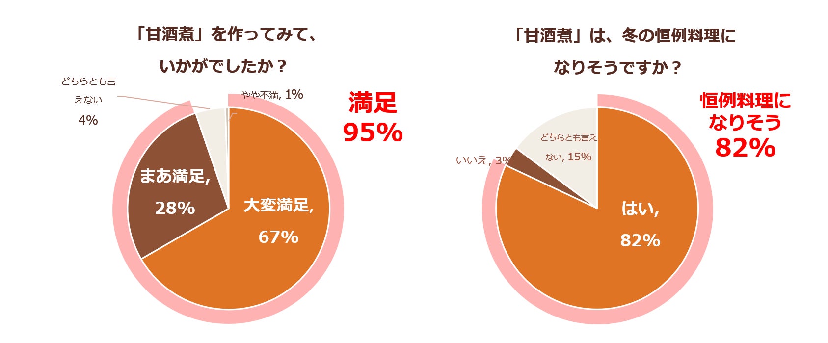日本酒とスペシャルティコーヒーの相乗効果を楽しむコーヒーカクテル！日本酒「久保田」×丸山珈琲コラボレーション