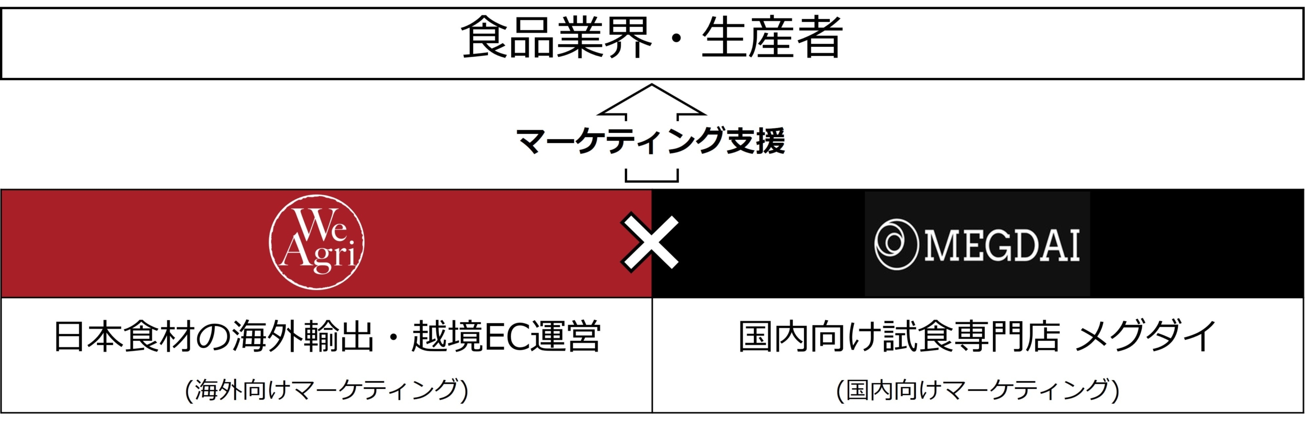 大注目の”ライフプレミアム”から新商品が登場！ライフオリジナルの“あまに豚”を使用した「肉ワンタン」