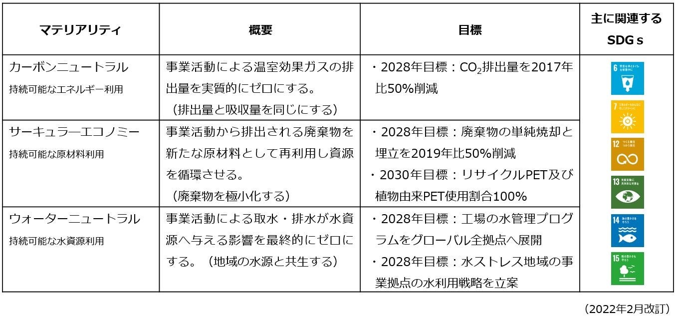 ＡＤＥＫＡ、プラントベースフードブランド「デリプランツ」を展開