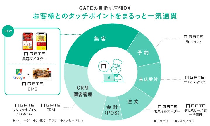 明石海峡の大パノラマが広がる国内初の“Pici(ピチ)専門店”淡路ハイウェイオアシス「Trepici(トレピチ)」より春の季節限定メニュー登場！