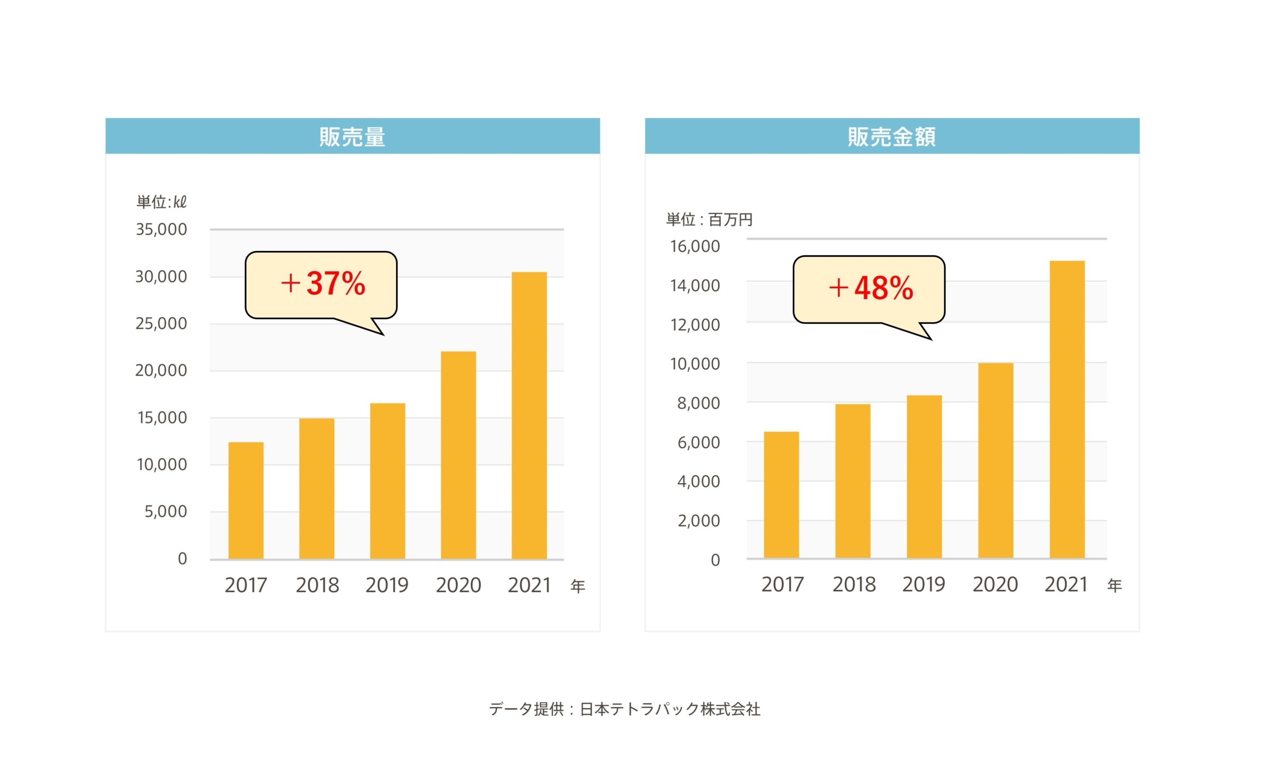 「健康経営優良法人」に2年連続で認定されました