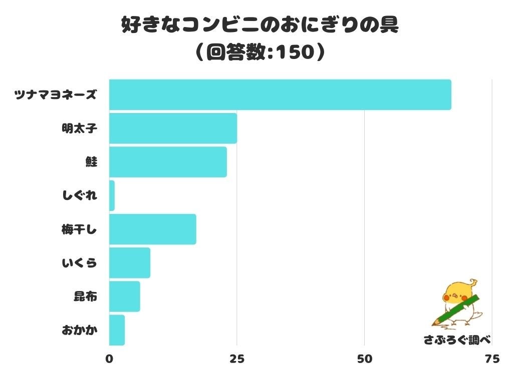 ヤマキアンバサダー・山崎育三郎さんがその美味しさに感動！白だし市場シェアNo.1※「ヤマキ割烹白だし®」新CM