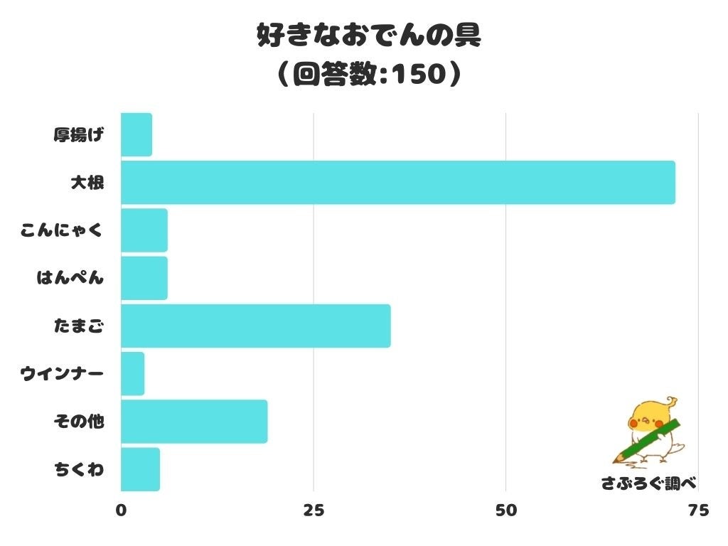 【日本産のコーヒーを、世界の人々に届けます。】