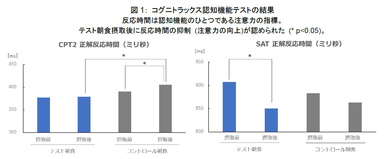 産地直送だから鮮度抜群！！「ＪＡタウン」のショップ「全農長野　僕らはおいしい応援団」で、“信州中野市きのこ満足セット”販売中！