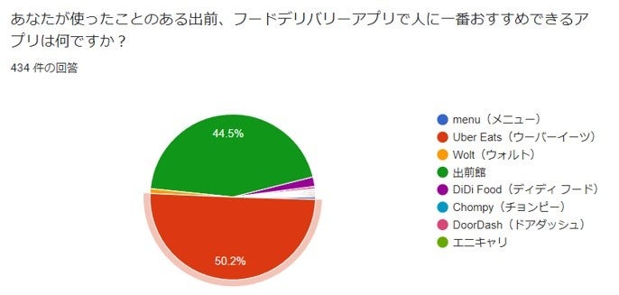 米国発のプラントベース・ミールキットブランド「Purple Carrot」との代替肉コラボ商品を発売＜ネクストミーツ＞