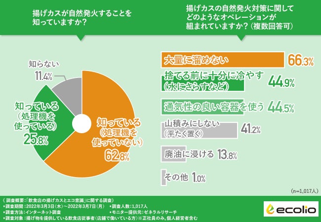 【シェラトン都ホテル大阪】多彩な肉料理を堪能「ミートフェア」開催