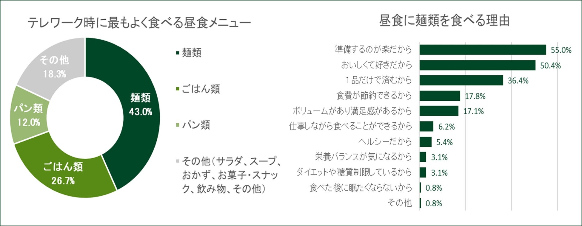 自然食品・オーガニック食品を取り扱う創健社の通販サイト「創健社オンラインショップ」がオープン