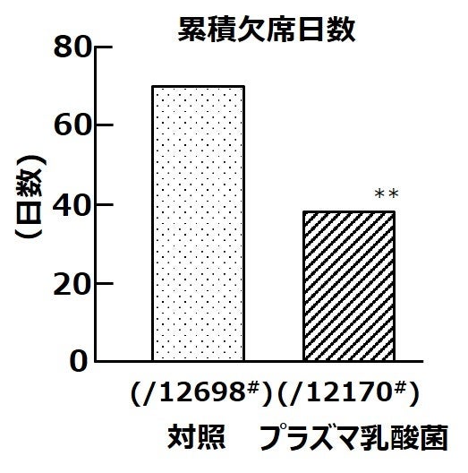 ビールの魅力化・市場の活性化を目指す会員制生ビールサービス「キリン ホームタップ」のラインアップを拡充