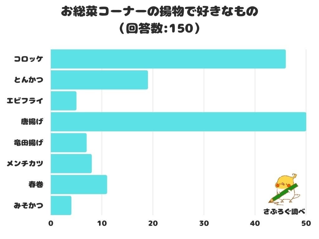 岩手のご当地調味料「酢の素」が話題！おすすめの「ご当地調味料」を聞いてみた