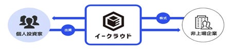 “新茶×パイナップル”名古屋の老舗茶屋『妙香園』が手掛ける
MYOKOEN TEA STOREにて新作ドリンクを4月20日より販売！